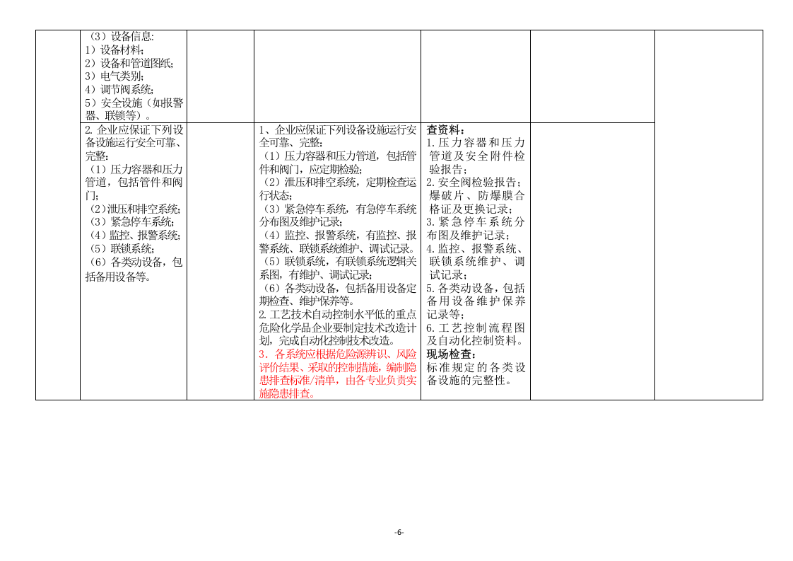 危险化学品企业安全生产标准化与双重预防体系融合评估检查表-要素六.doc 第6页