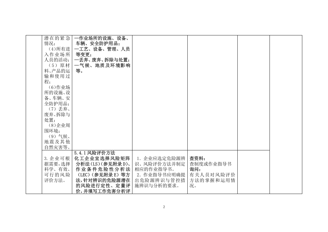 危险化学品企业安全生产标准化与双重预防体系融合评估检查表-要素三.docx 第2页