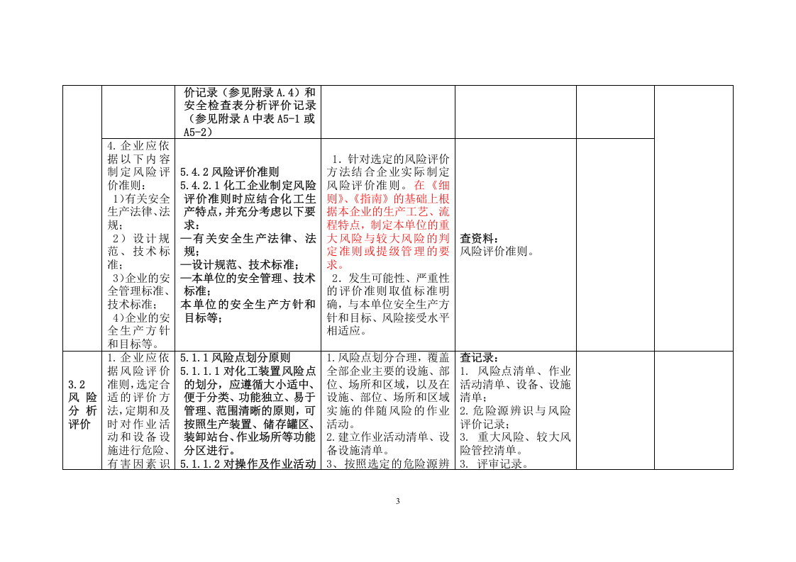 危险化学品企业安全生产标准化与双重预防体系融合评估检查表-要素三.docx 第3页