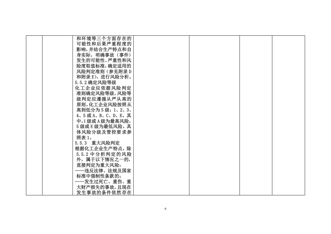 危险化学品企业安全生产标准化与双重预防体系融合评估检查表-要素三.docx 第6页