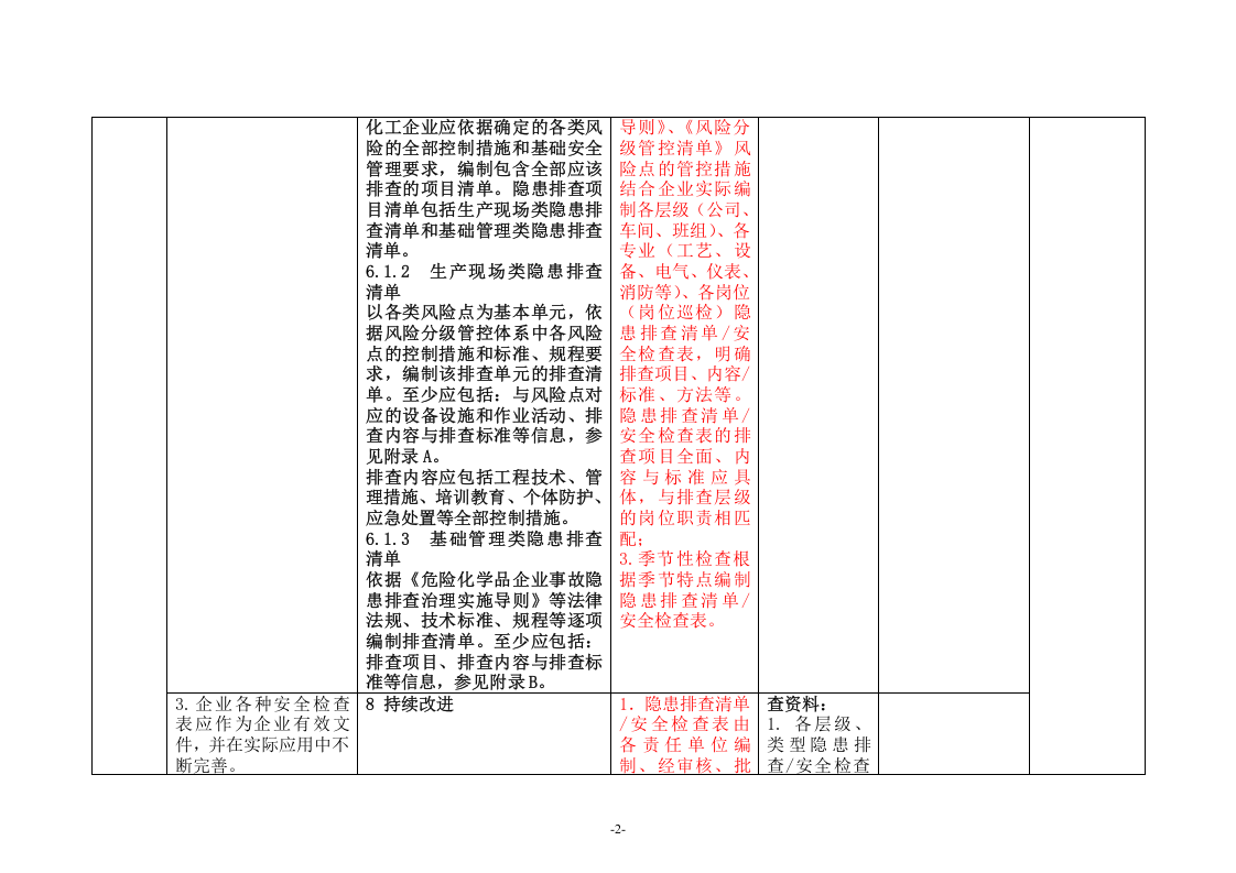 危险化学品企业安全生产标准化与双重预防体系融合评估检查表-要素十.doc 第2页