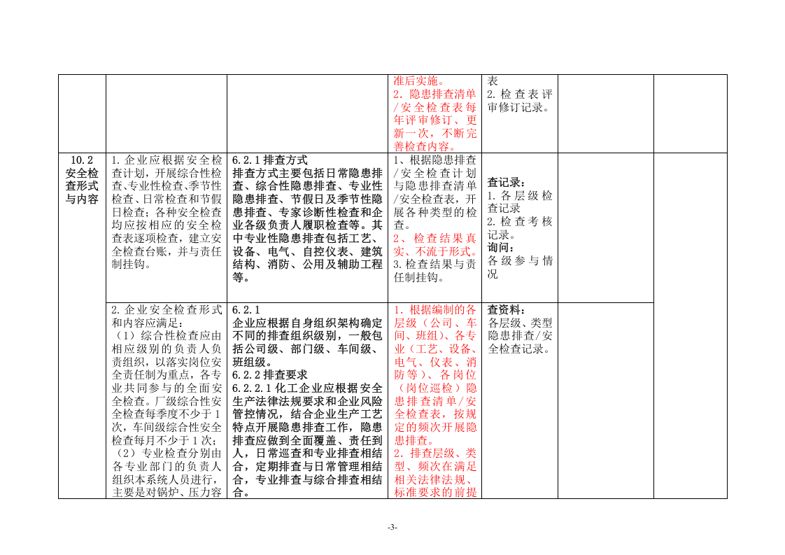 危险化学品企业安全生产标准化与双重预防体系融合评估检查表-要素十.doc 第3页