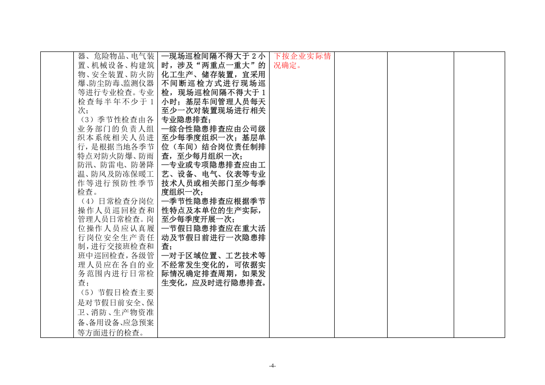 危险化学品企业安全生产标准化与双重预防体系融合评估检查表-要素十.doc 第4页