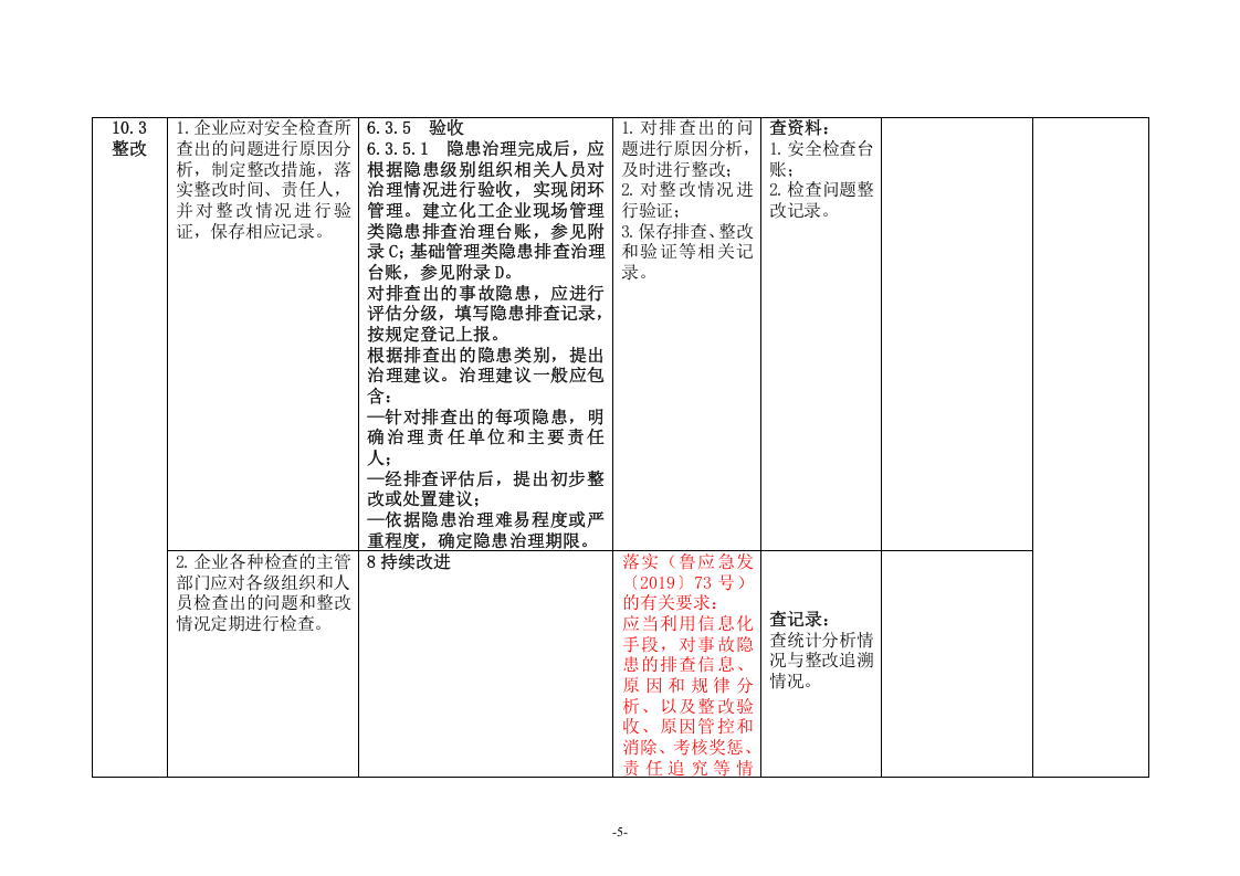 危险化学品企业安全生产标准化与双重预防体系融合评估检查表-要素十.doc 第5页