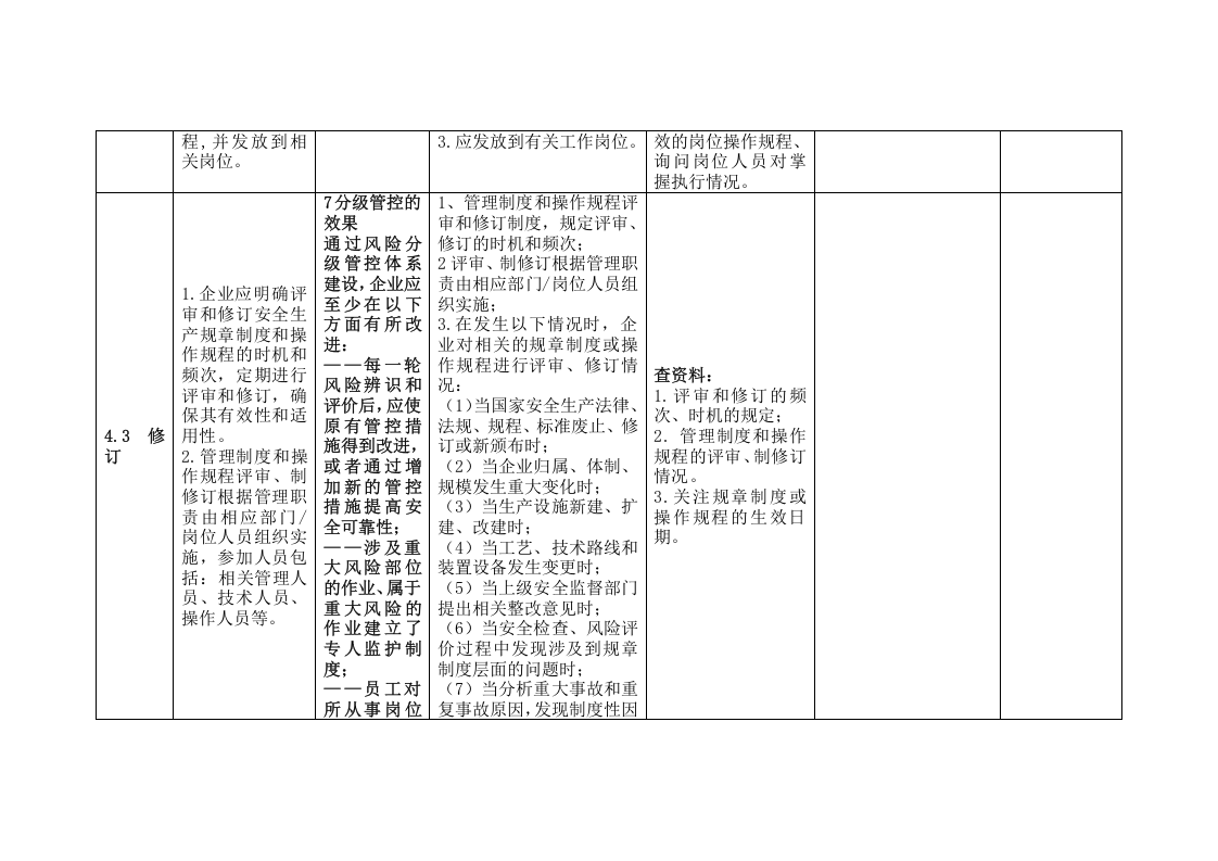 危险化学品企业安全生产标准化与双重预防体系融合评估检查表-要素四.docx 第2页