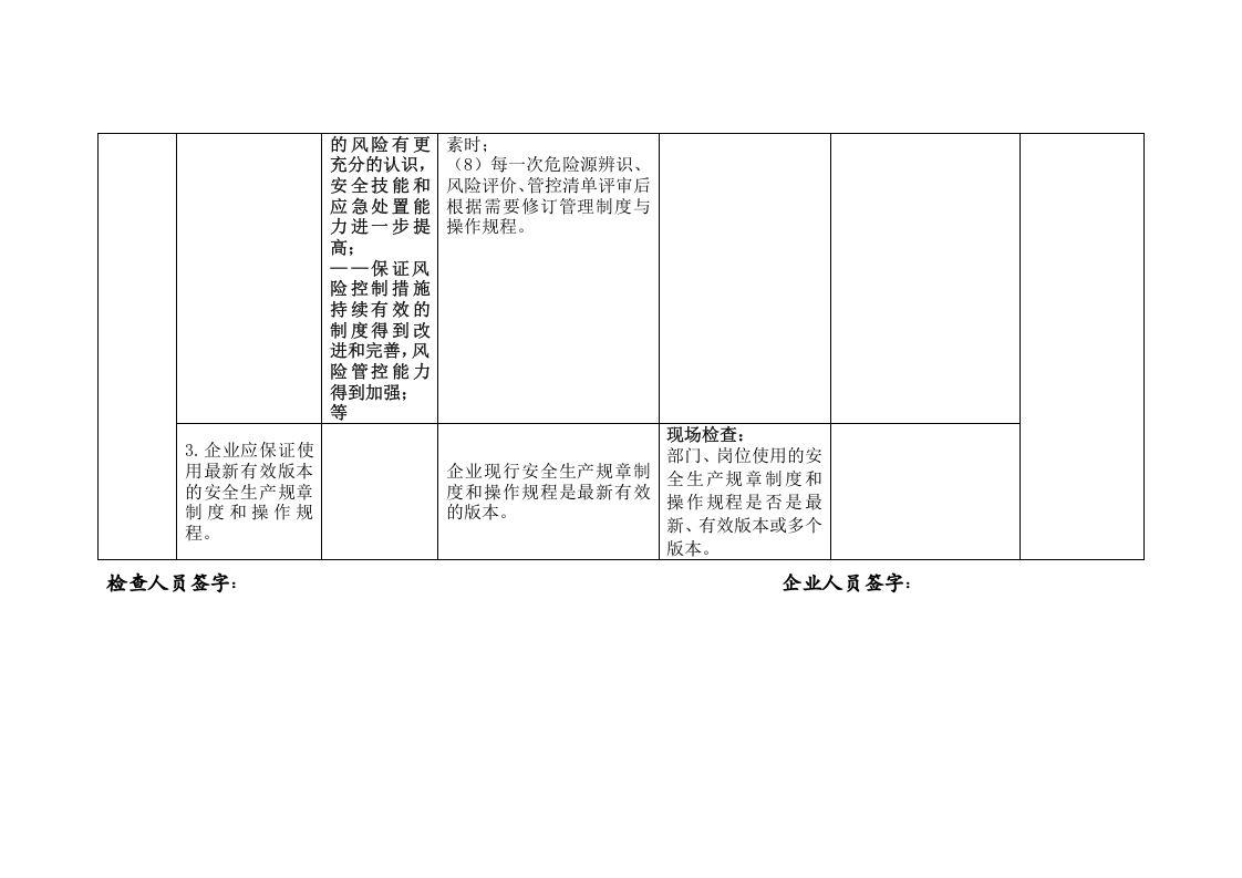 危险化学品企业安全生产标准化与双重预防体系融合评估检查表-要素四.docx 第3页