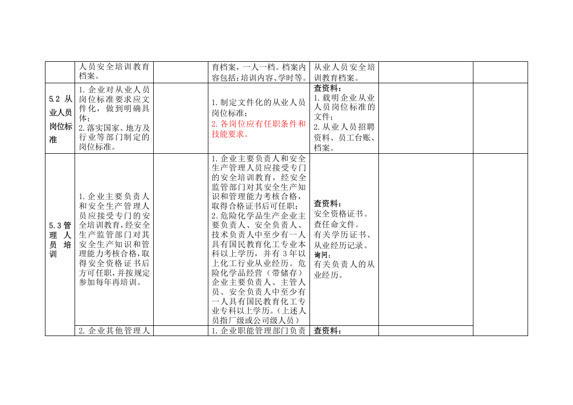 危险化学品企业安全生产标准化与双重预防体系融合评估检查表-要素五.docx 第2页