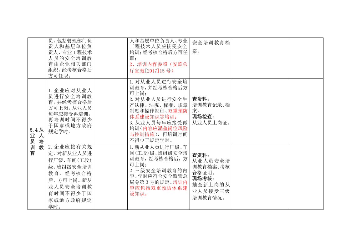 危险化学品企业安全生产标准化与双重预防体系融合评估检查表-要素五.docx 第3页