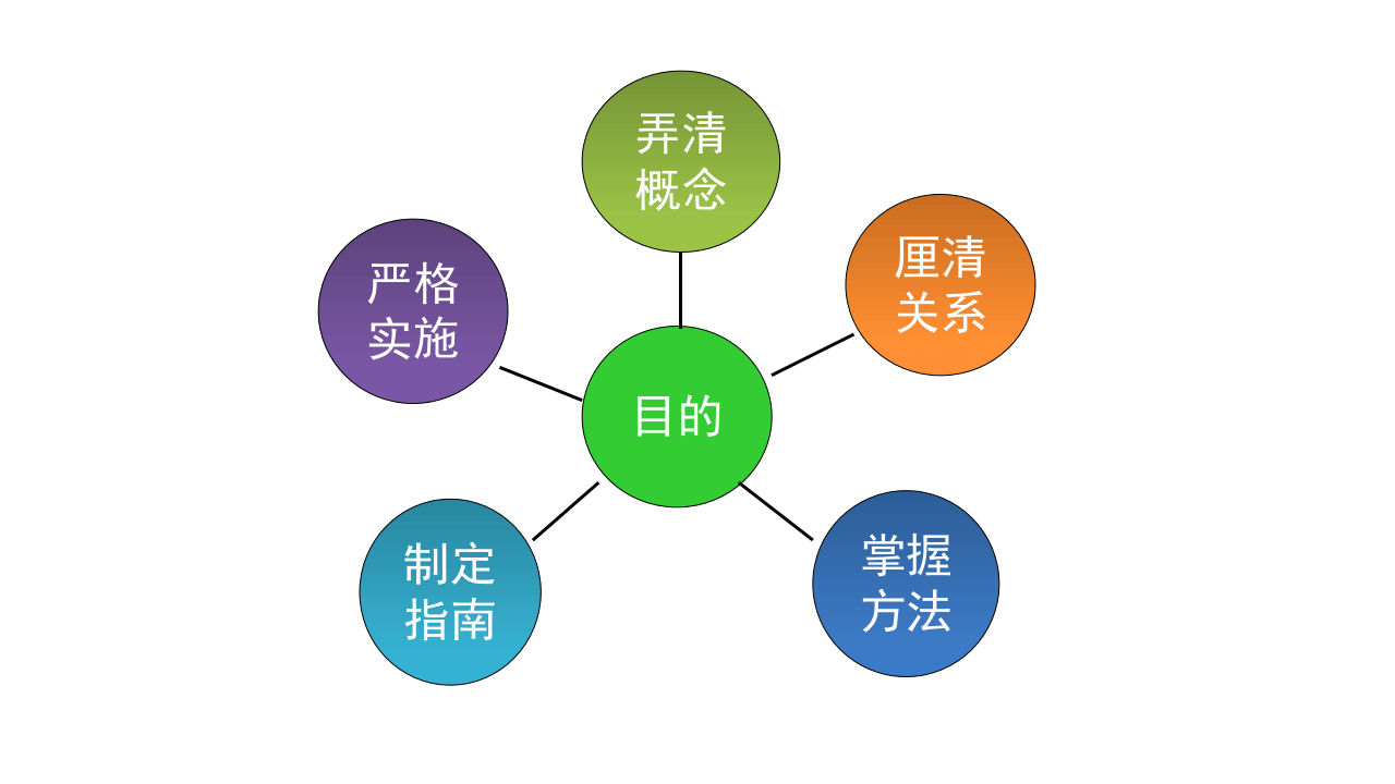 安全生产风险分级管控与隐患培训课件.pptx 第3页