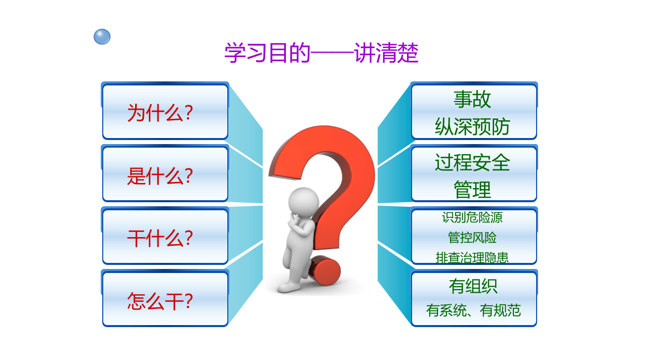 安全生产风险分级管控与隐患培训课件.pptx 第6页