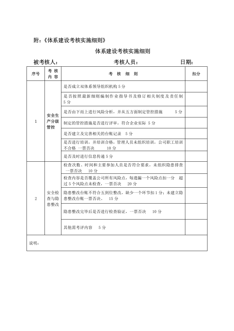 两个体系考核奖惩制度及实施细则.doc 第5页