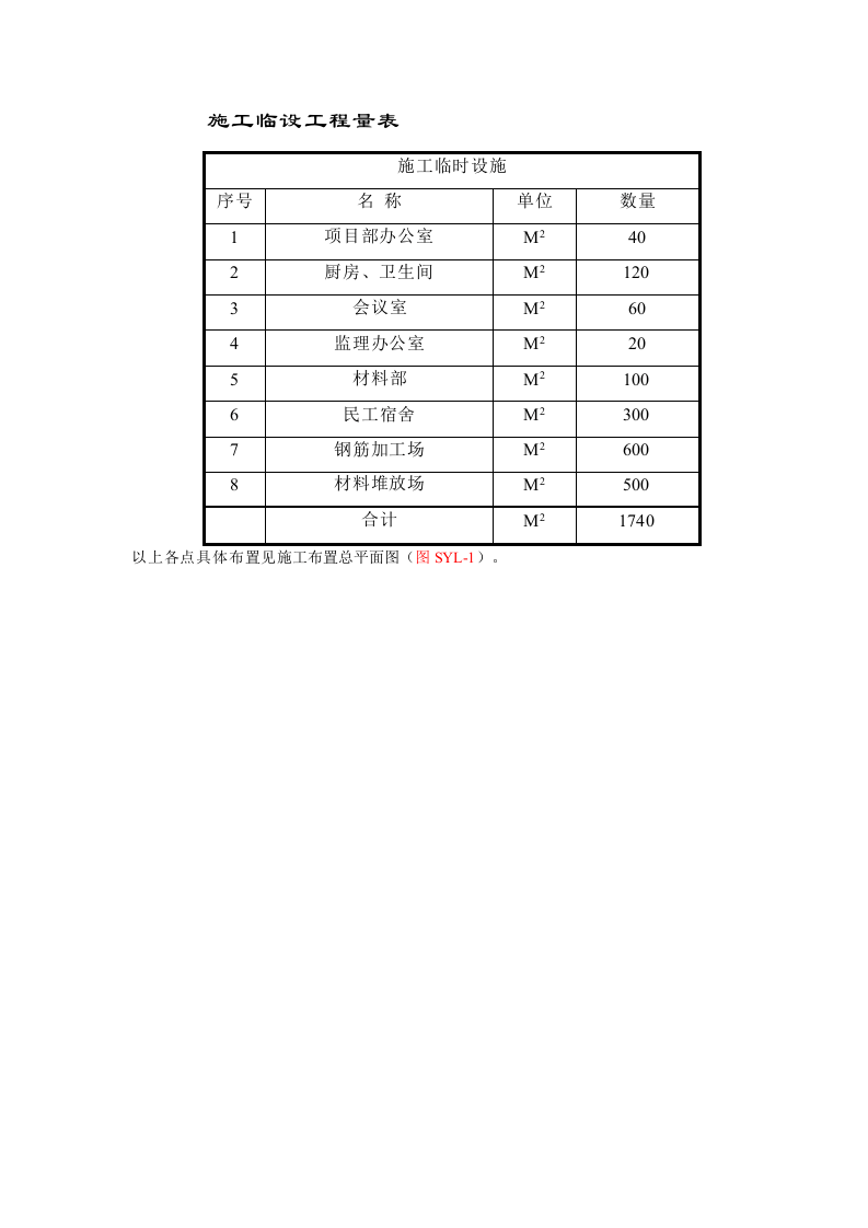 施工临设工程量表.doc 第1页