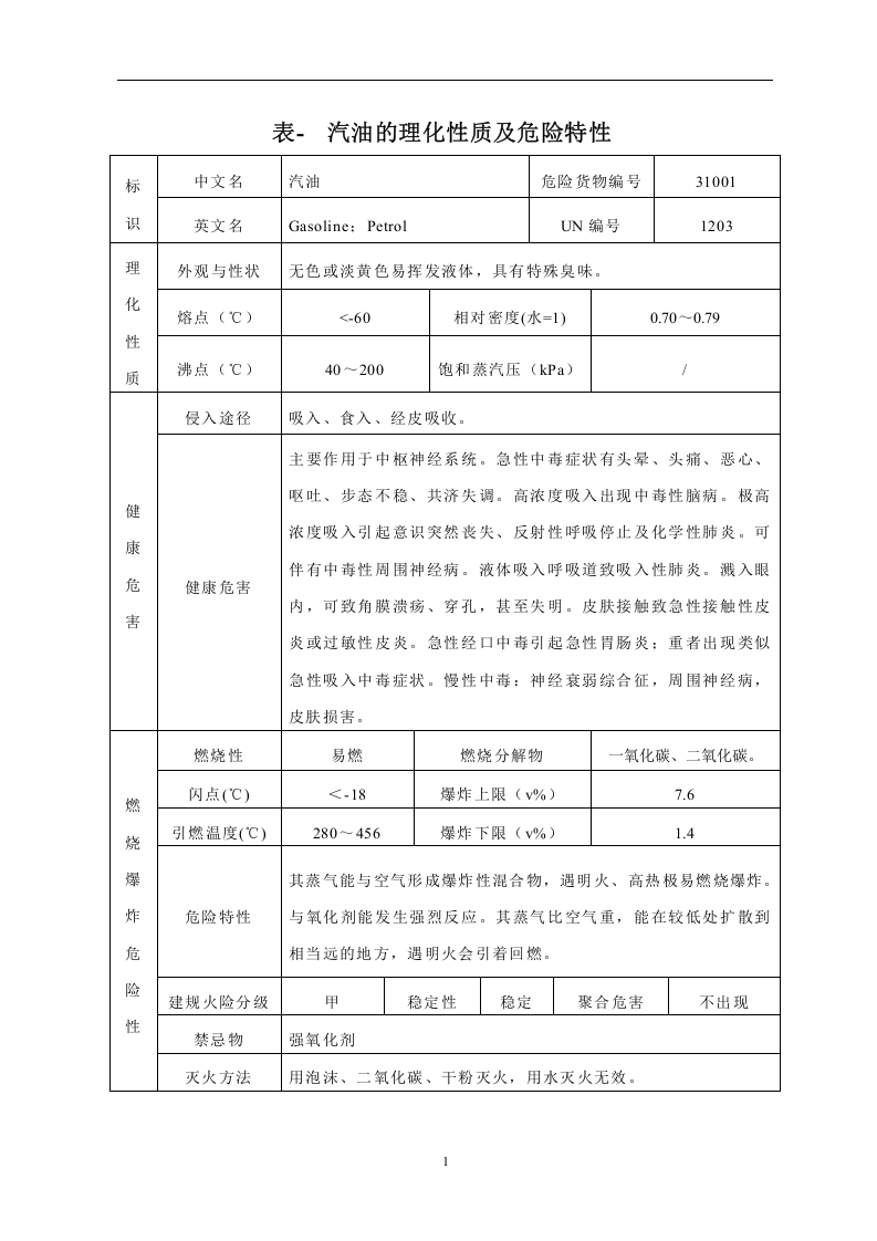 危险化学品特性表-2-20.doc 第2页