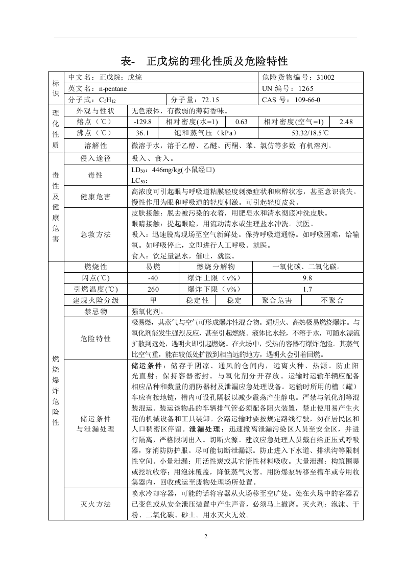 危险化学品特性表-2-20.doc 第3页