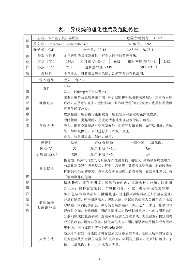 危险化学品特性表-2-20.doc 第4页