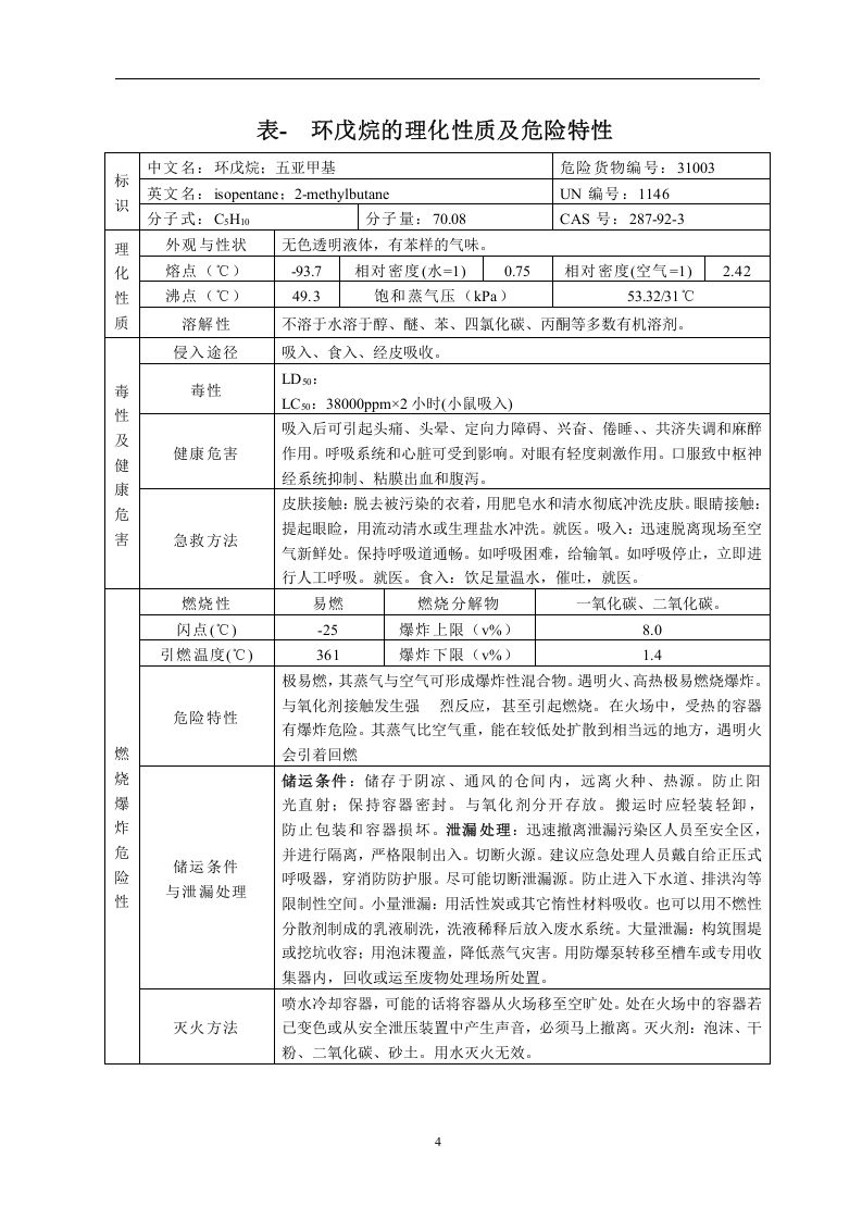 危险化学品特性表-2-20.doc 第5页
