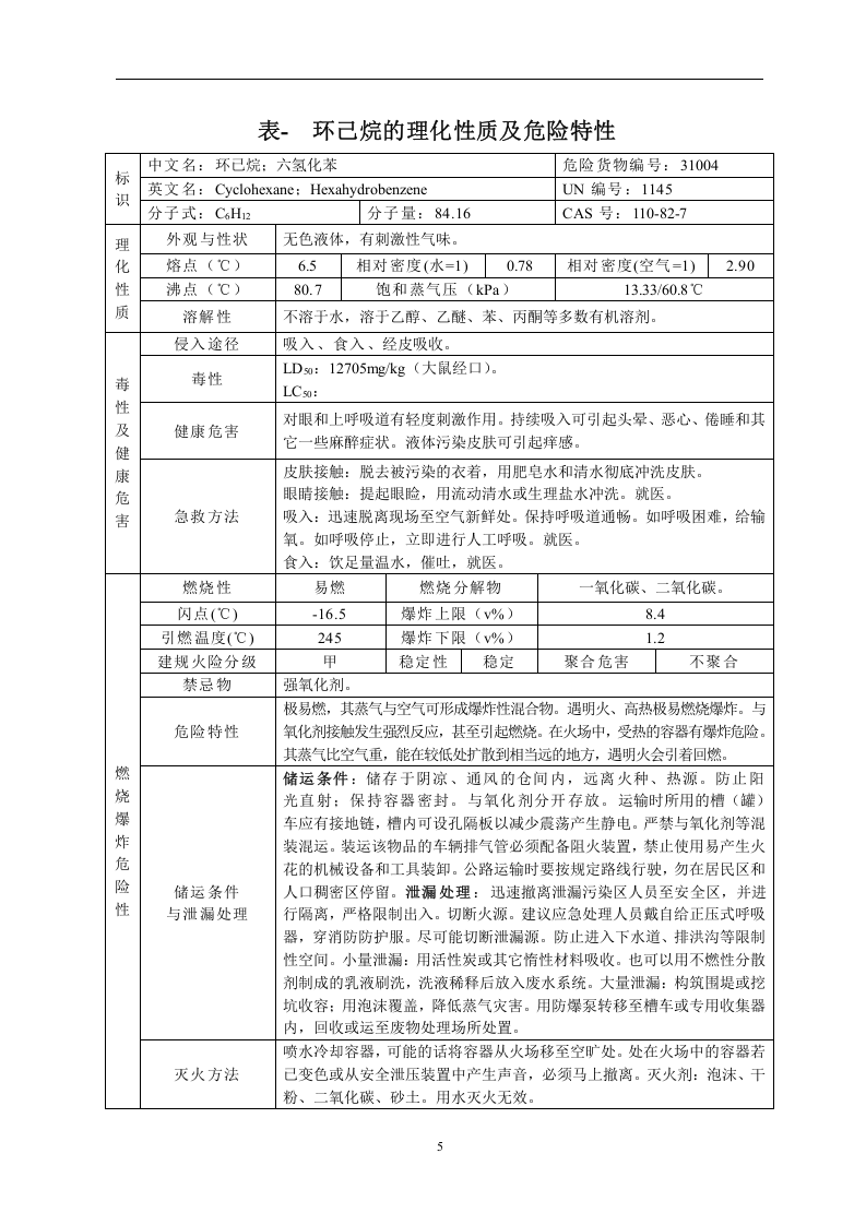 危险化学品特性表-2-20.doc 第6页