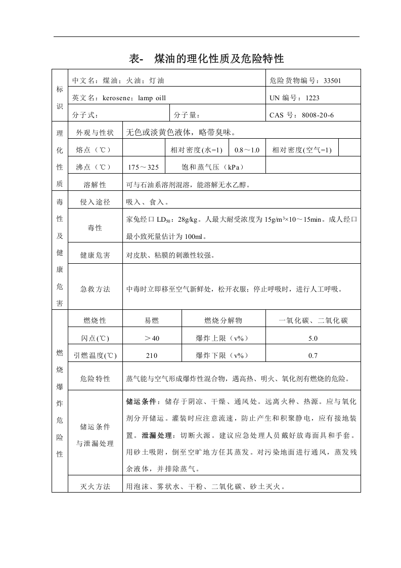 危险化学品特性表-4-74.doc 第5页