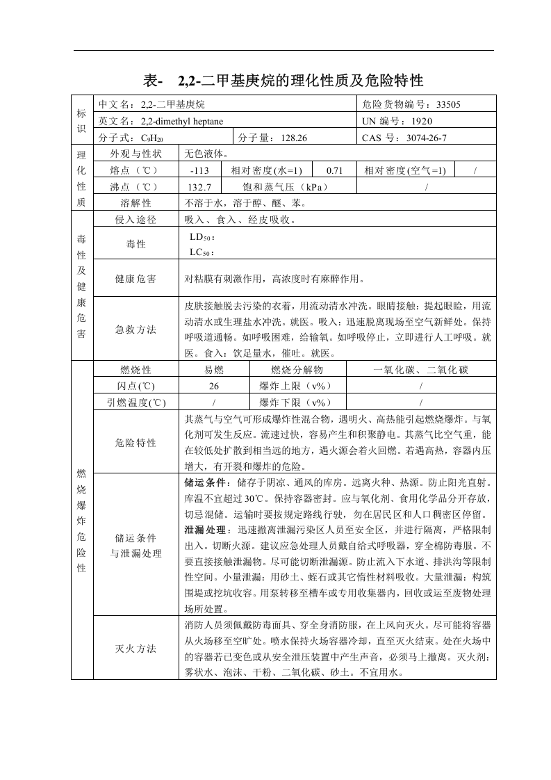 危险化学品特性表-4-74.doc 第6页