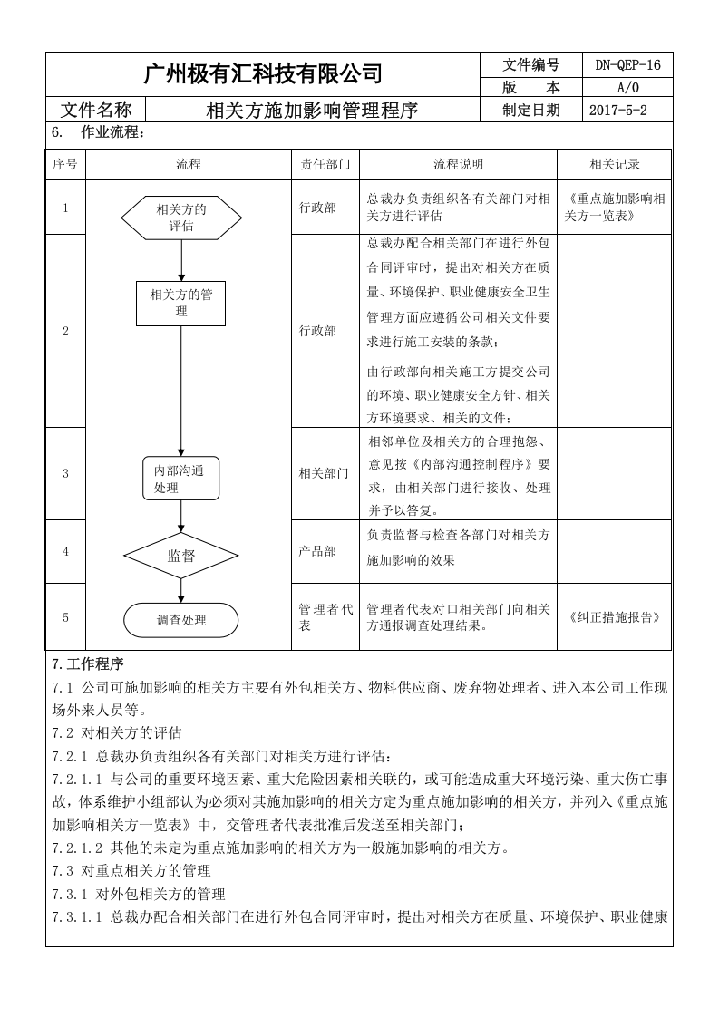 【12】 对相关方施加影响管理程序.doc 第2页