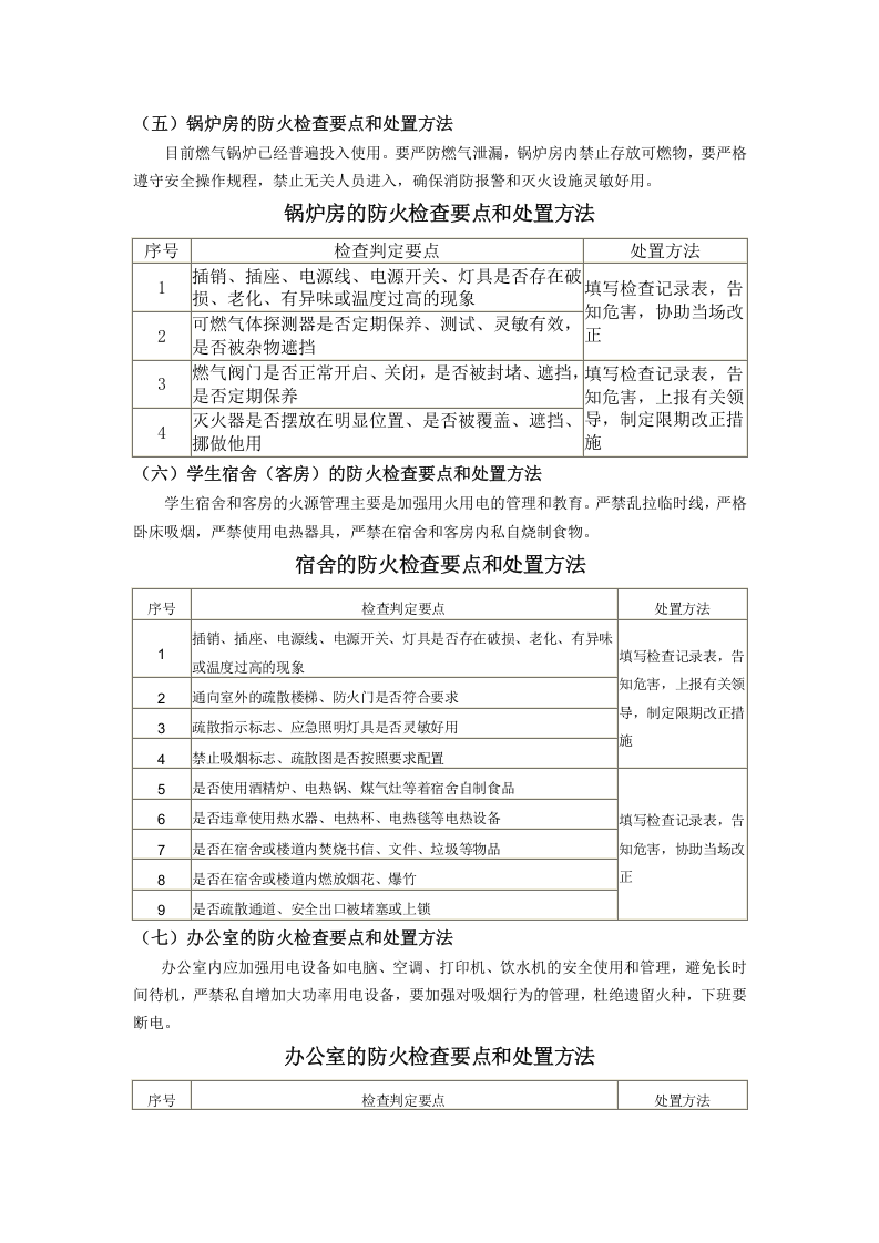 消防安全检查的内容及检查方法隐患排查（chaojikaona.cn）.docx 第4页