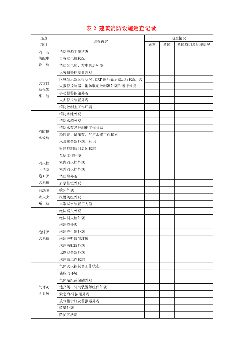 消防控制室管理制度职责、应急程序 各类检查表格.doc 第4页