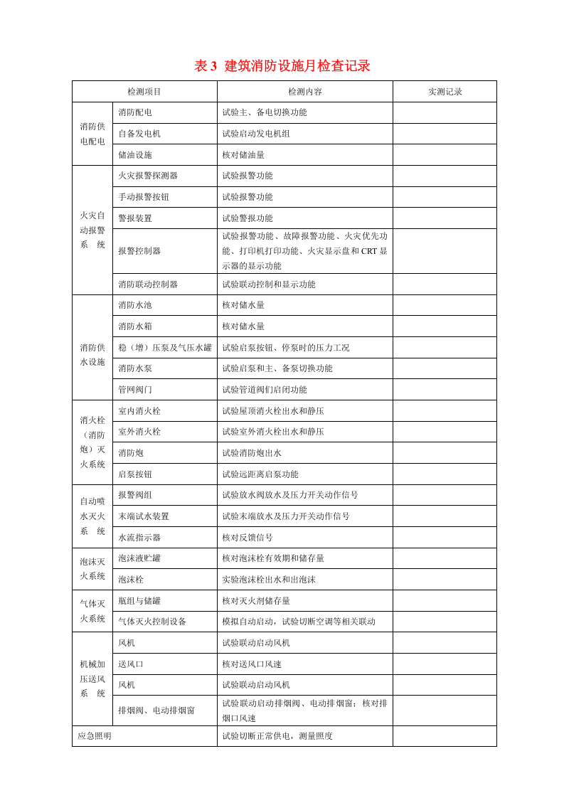 消防控制室管理制度职责、应急程序 各类检查表格.doc 第6页