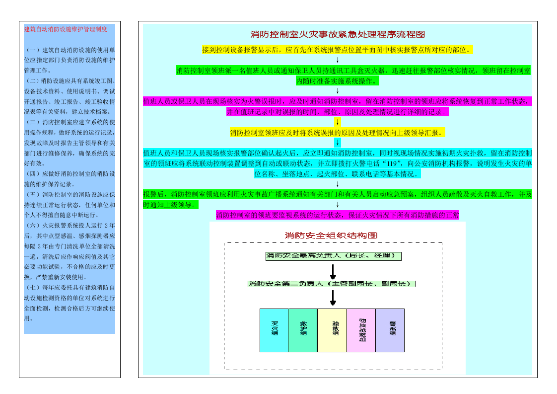 消防控制室全套制度合集版面（chaojikaona.cn）.doc 第2页
