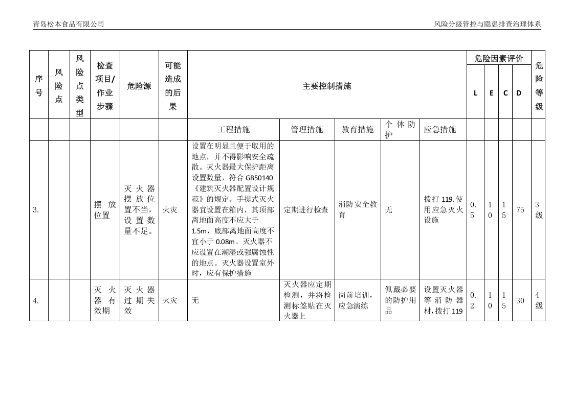 消防设施危险源辨识与风险评价表.docx 第2页