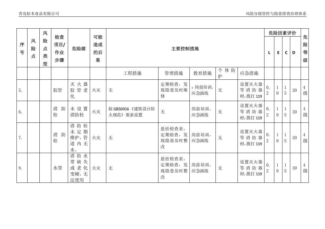 消防设施危险源辨识与风险评价表.docx 第3页