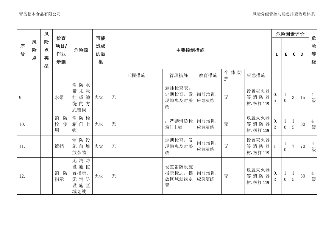 消防设施危险源辨识与风险评价表.docx 第4页