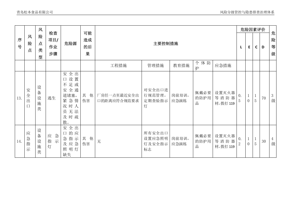 消防设施危险源辨识与风险评价表.docx 第5页