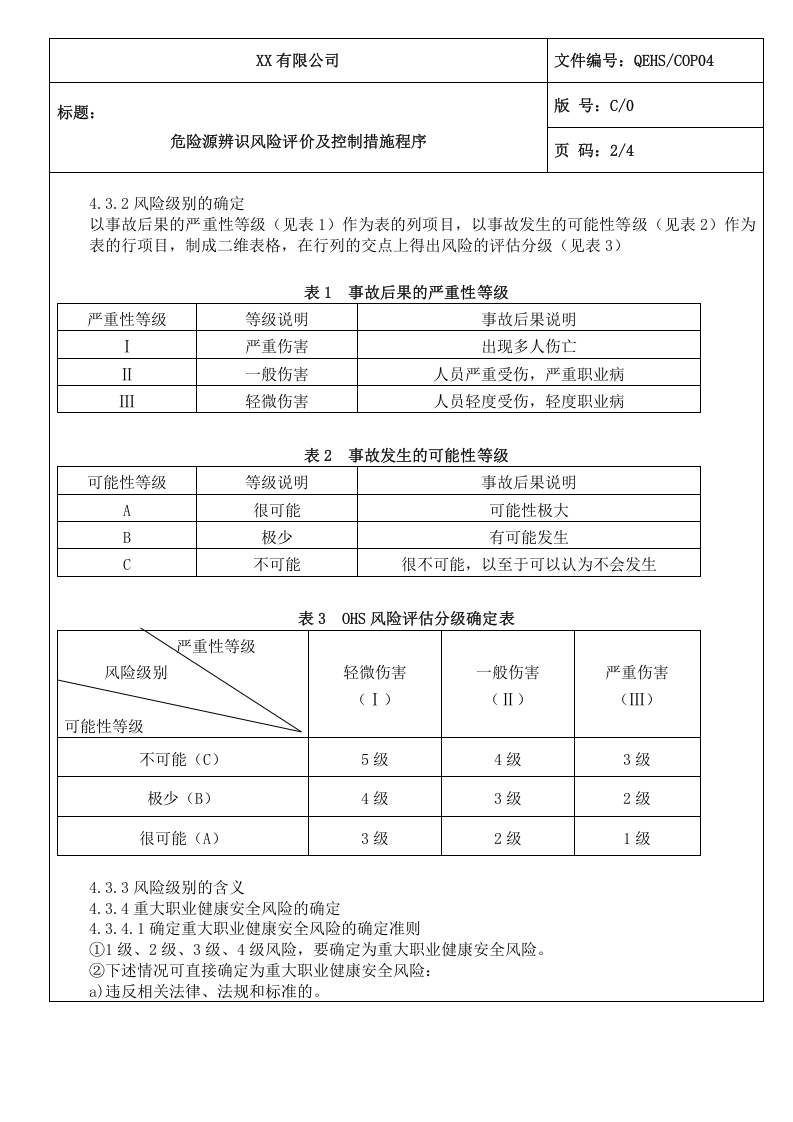 04危险源辨识风险评价及控制措施程序.doc 第2页