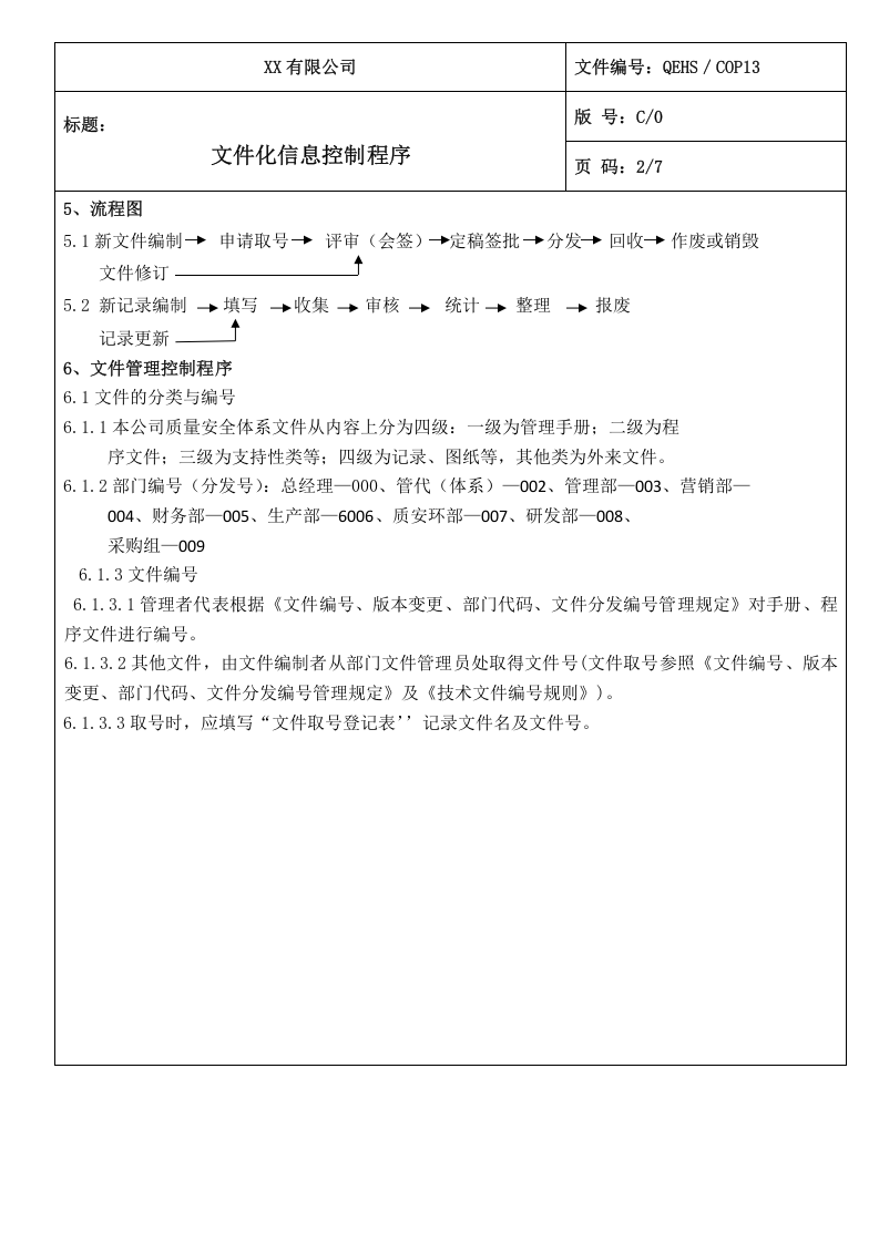 13文件化信息控制程序.doc 第2页