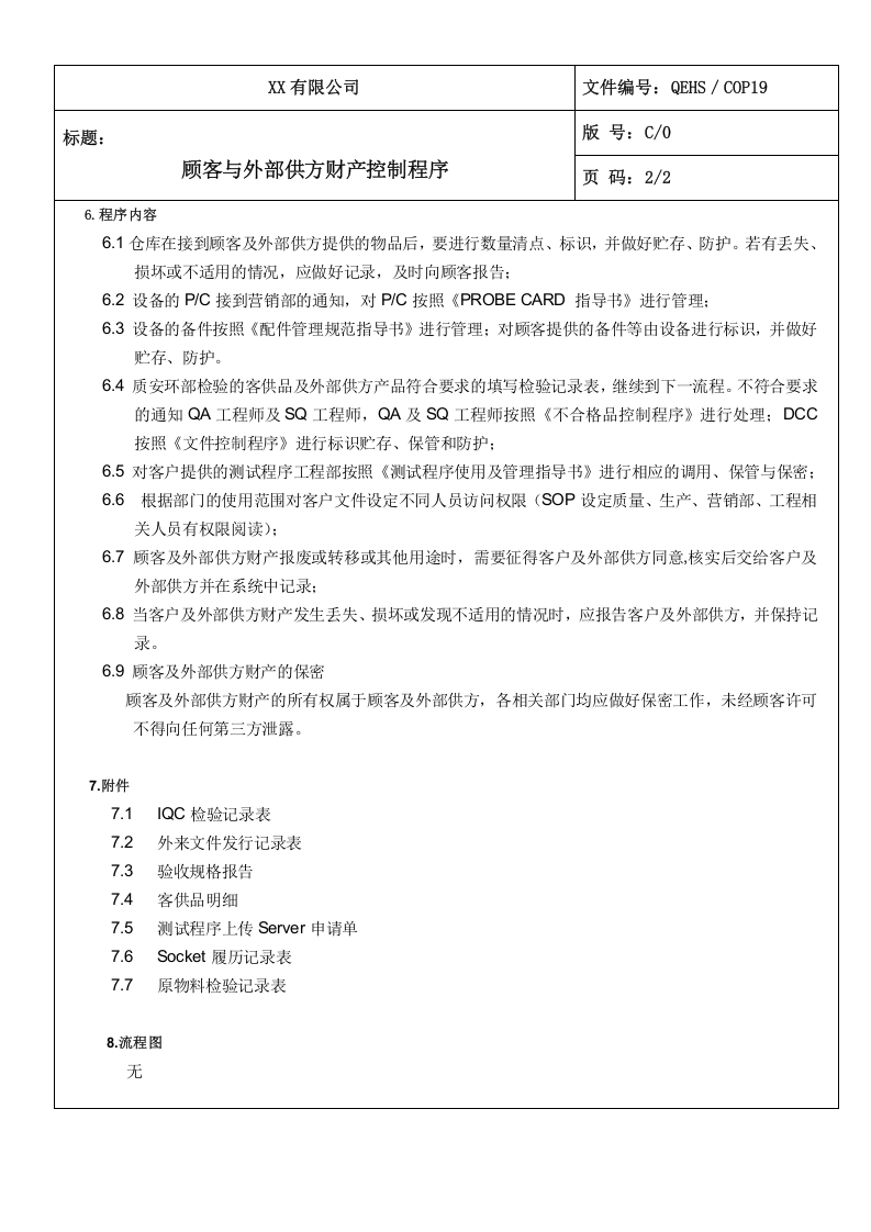 19顾客与外部供方财产控制程序.doc 第2页