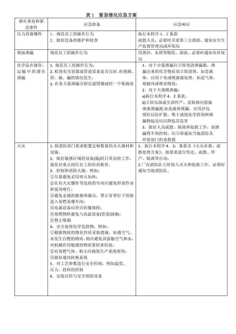 22应急准备和响应控制程序.doc 第2页