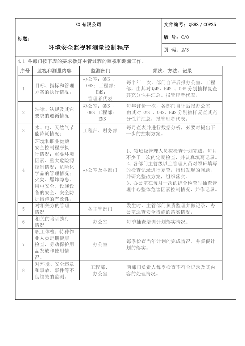 25环境安全监视和测量控制程序.doc 第2页