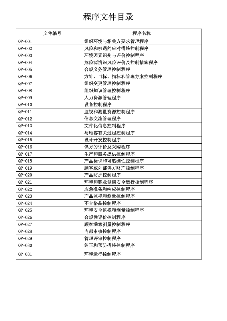 程序文件目录.doc 第2页