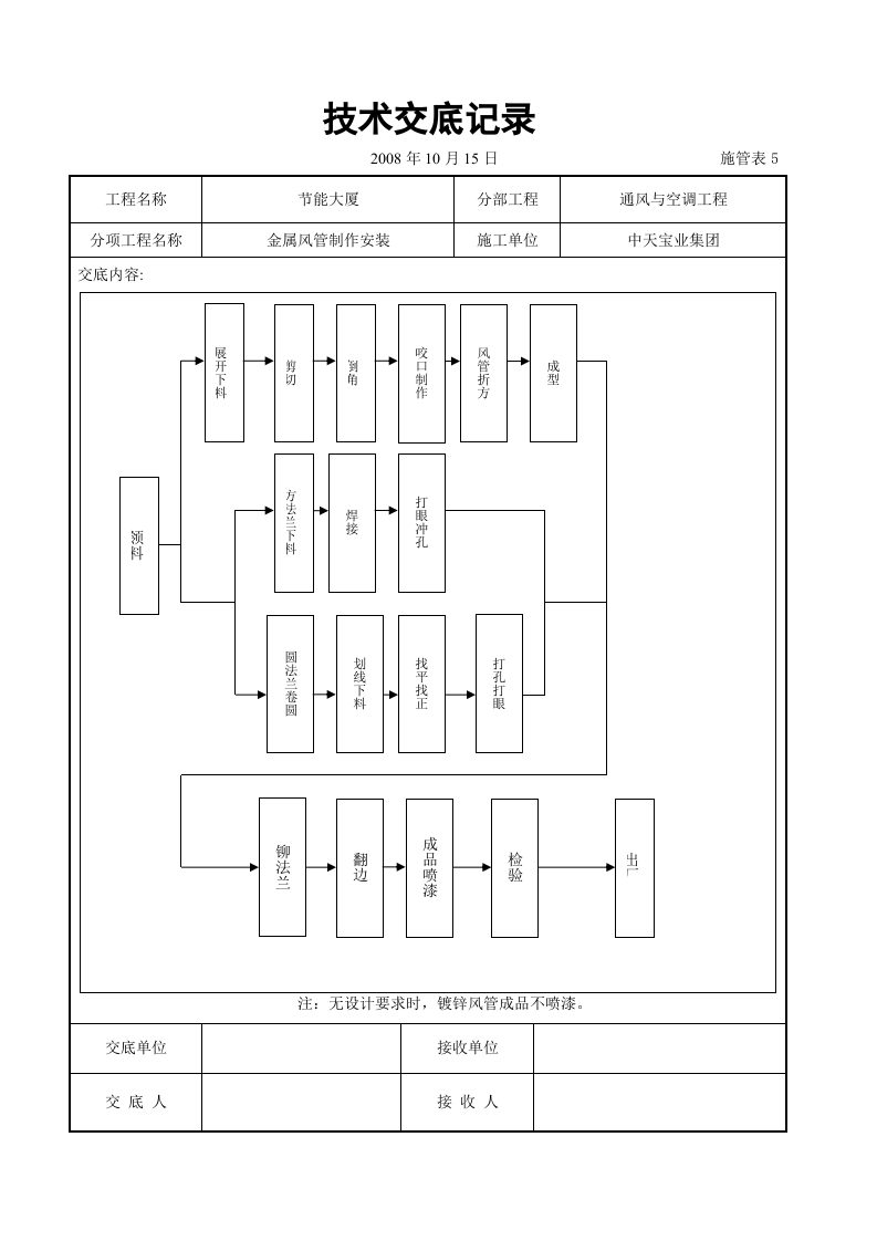 金属风管制作安装施工交底记录.doc 第3页