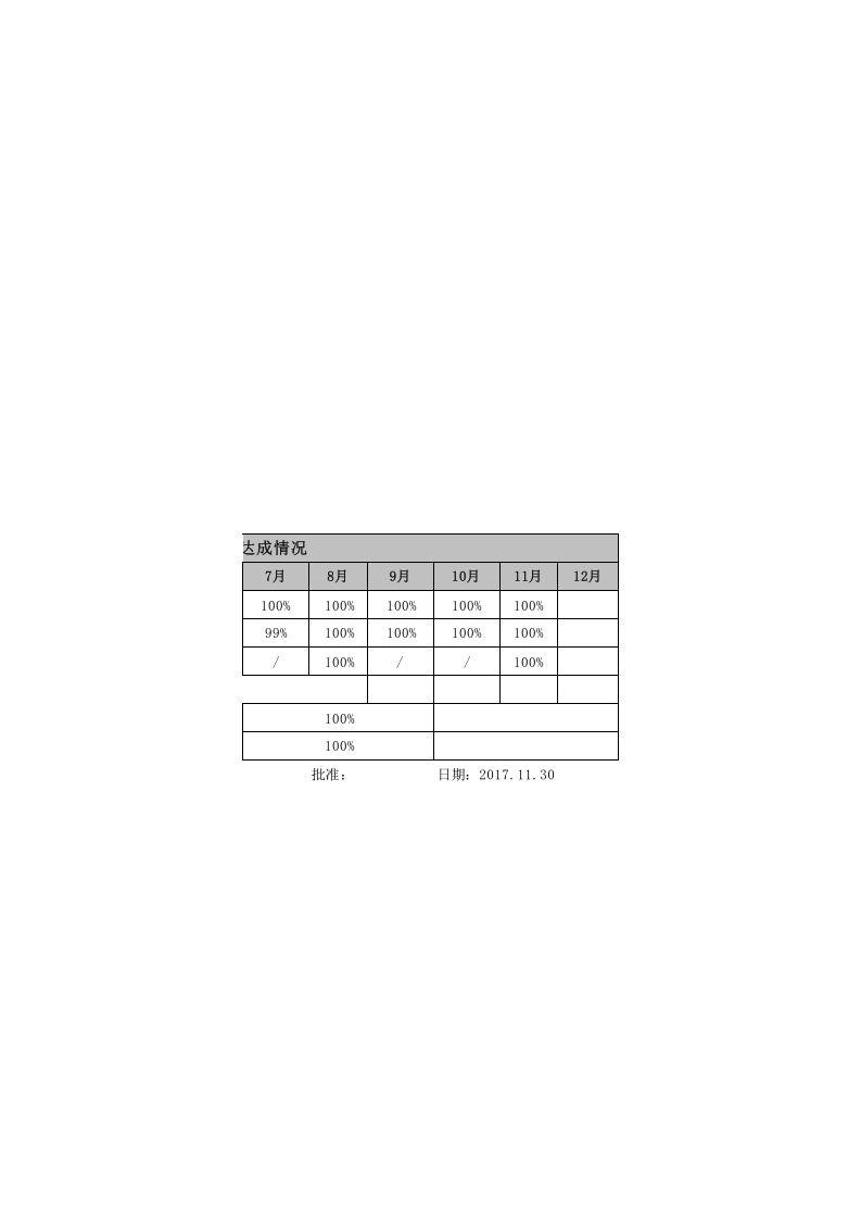 2017年质量目标统计表.xls 第2页