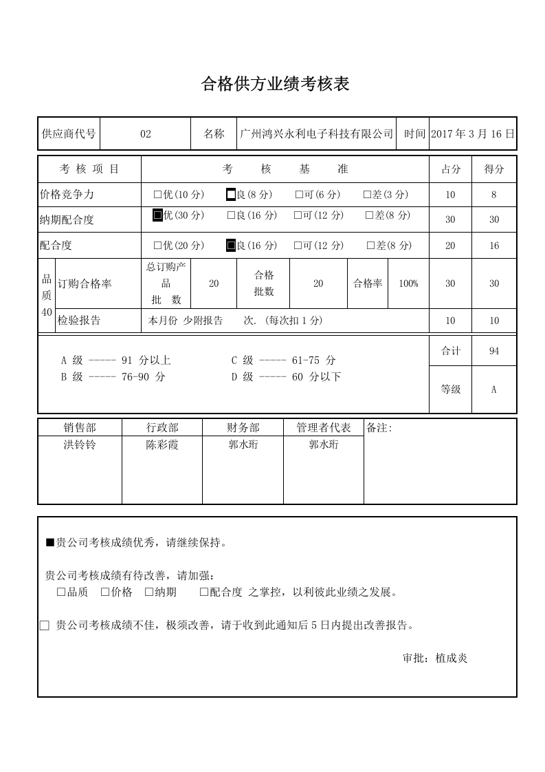 002合格供方业绩考核表.doc 第2页