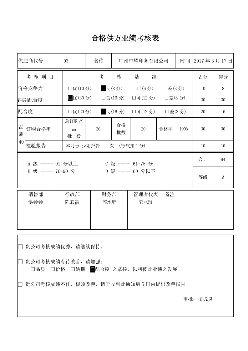 002合格供方业绩考核表.doc 第3页