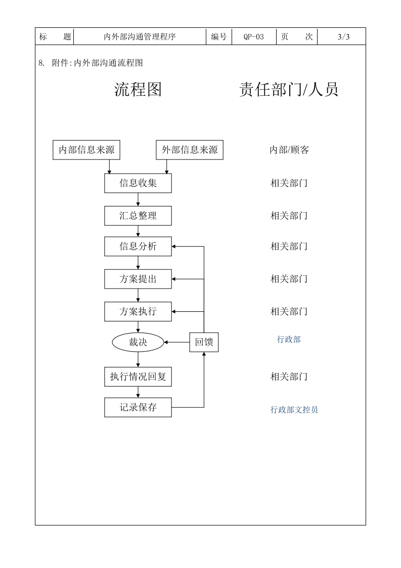 QP-16内外部沟通管理程序.doc 第3页
