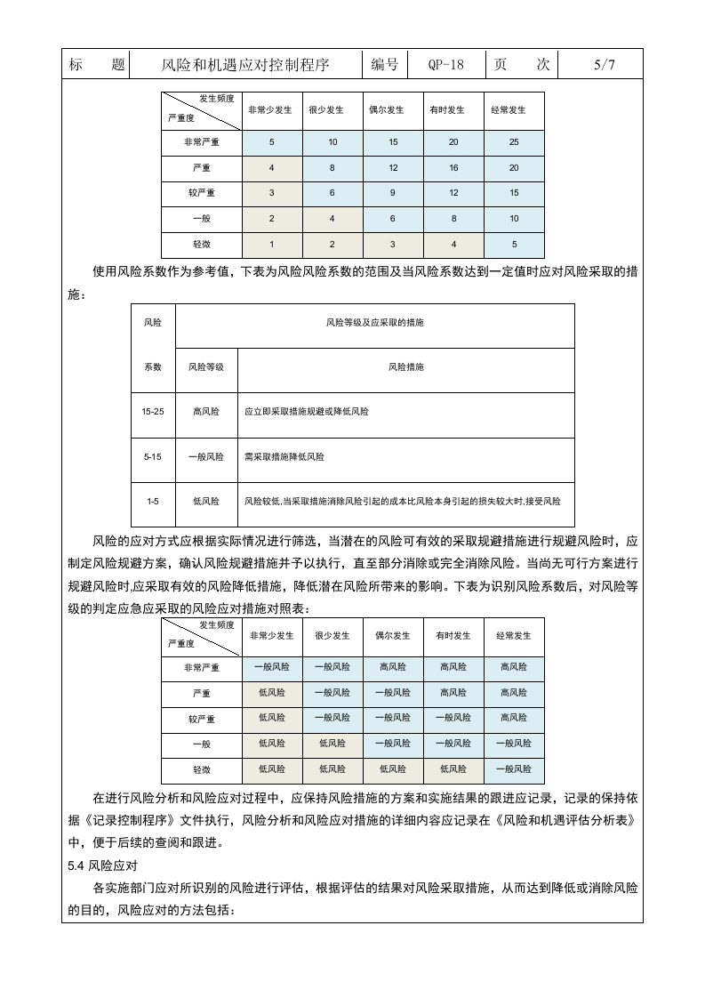QP-18风险和机遇的应对控制程序0.doc 第5页