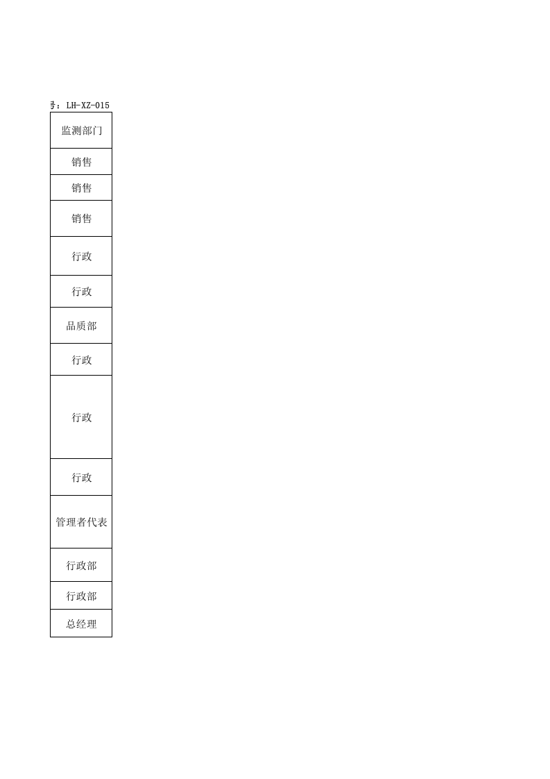 相关方的要求和期望识别表.xls 第2页