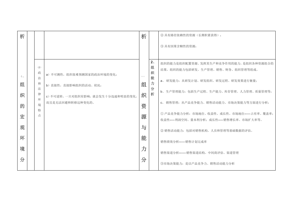 组织的内外部环境的分析的具体内容及分析表.docx 第2页