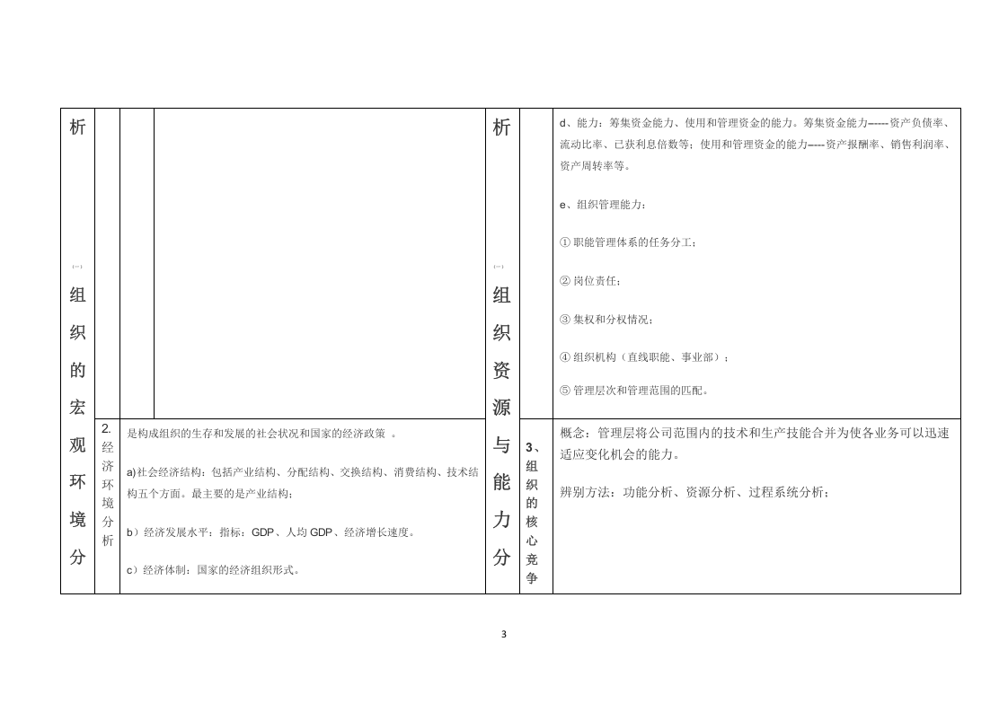 组织的内外部环境的分析的具体内容及分析表.docx 第3页