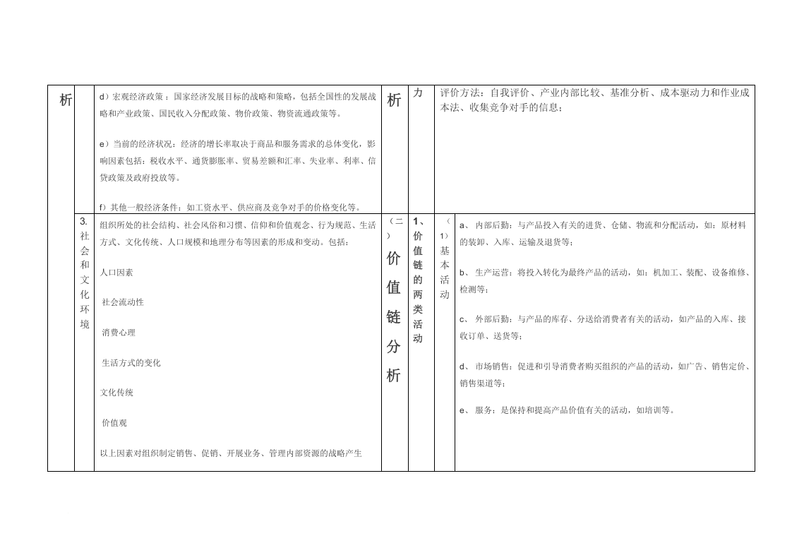 组织的内外部环境的分析的具体内容及分析表.docx 第4页