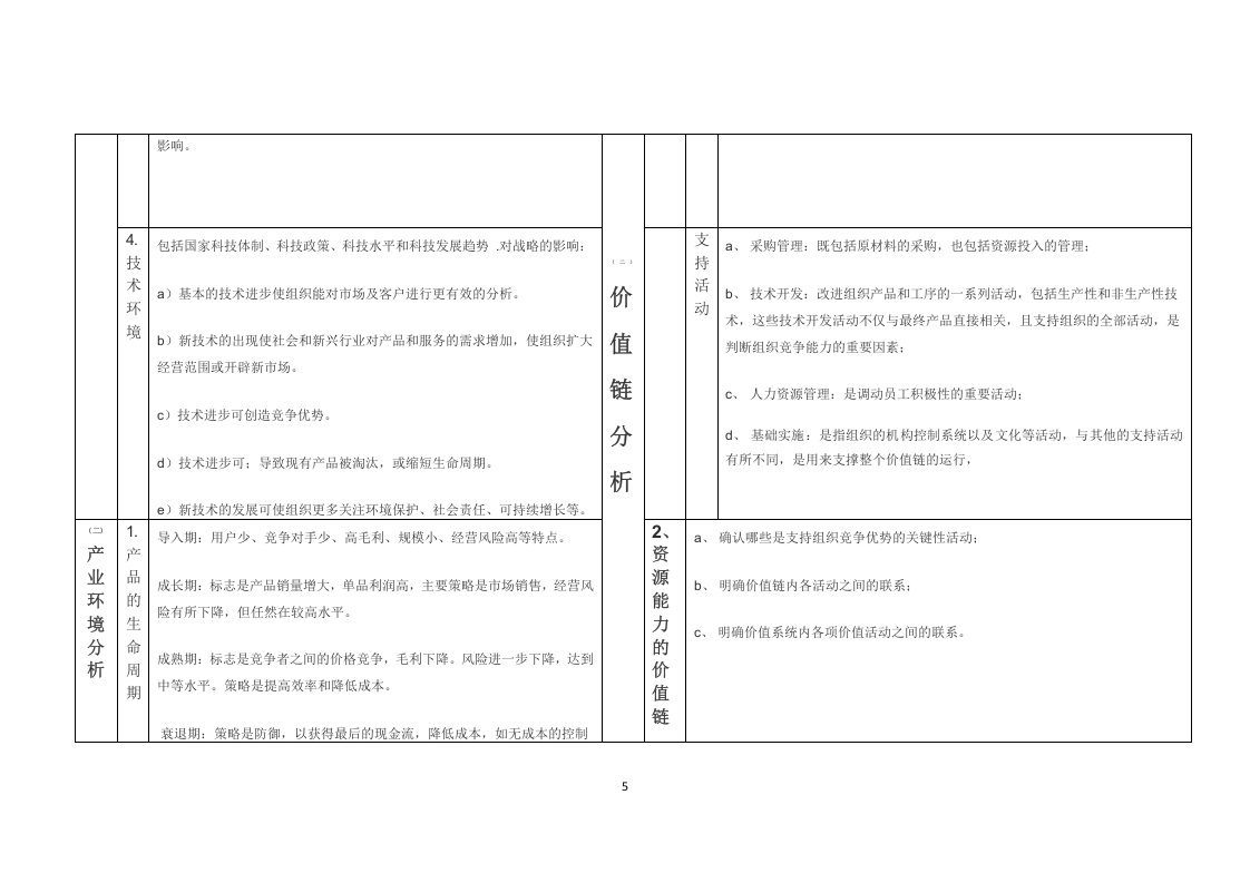 组织的内外部环境的分析的具体内容及分析表.docx 第5页