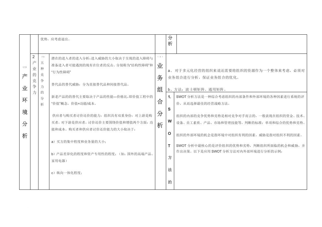组织的内外部环境的分析的具体内容及分析表.docx 第6页